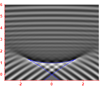 Smoothed level density